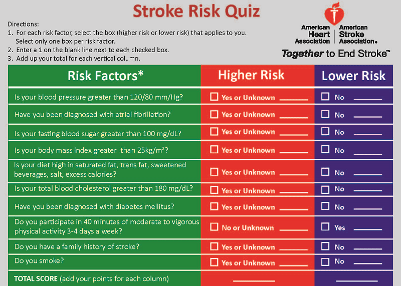 Stroke Risk Self Assessment Chart