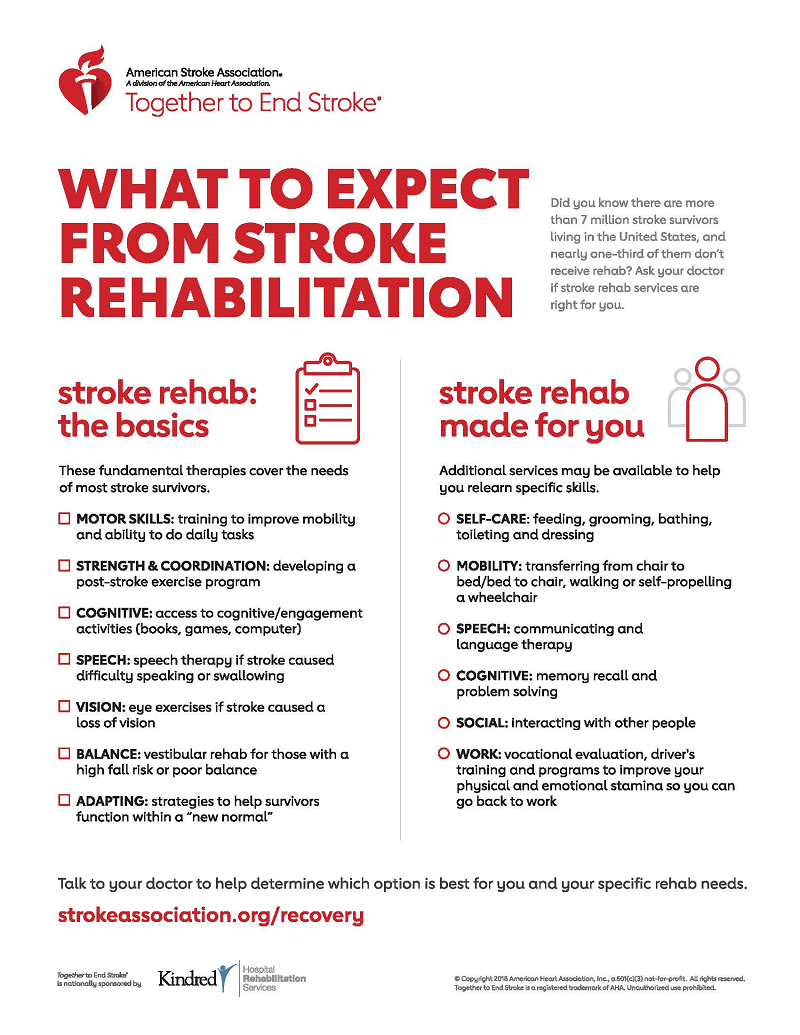 What to Expect at Rehab Infographic American Stroke Association