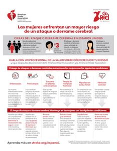 Riesgo de accidente cerebrovascular en mujeres infografía Riesgo de accidente cerebrovascular en mujeres infografía