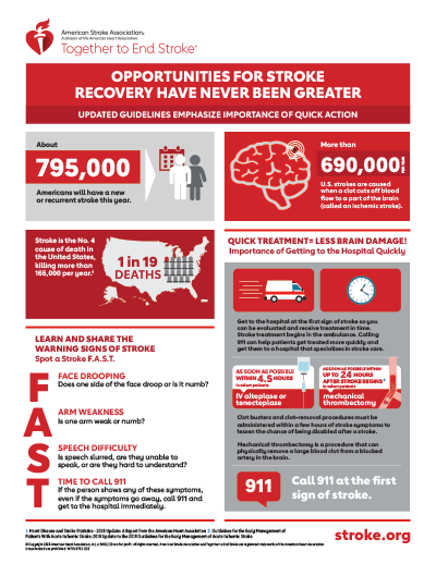 Acute ischemic stroke infographic