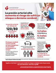 La presión arterial alta aumenta el riesgo de sufrir un ataque o derrame cerebral infografía La presión arterial alta aumenta el riesgo de sufrir un ataque o derrame cerebral infografía