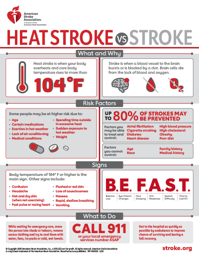 Heat Stroke vs Stroke infographic