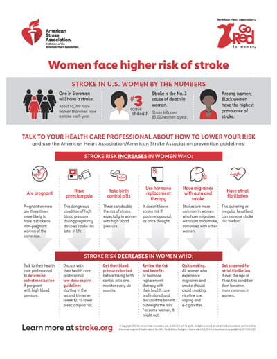Warning signs in women of heart attack and stroke infographic