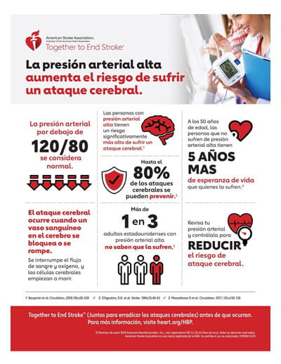 High Blood Pressure and Stroke Infographic in Spanish