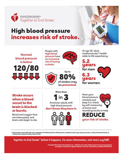 infographic on high blood pressure and risk of stroke